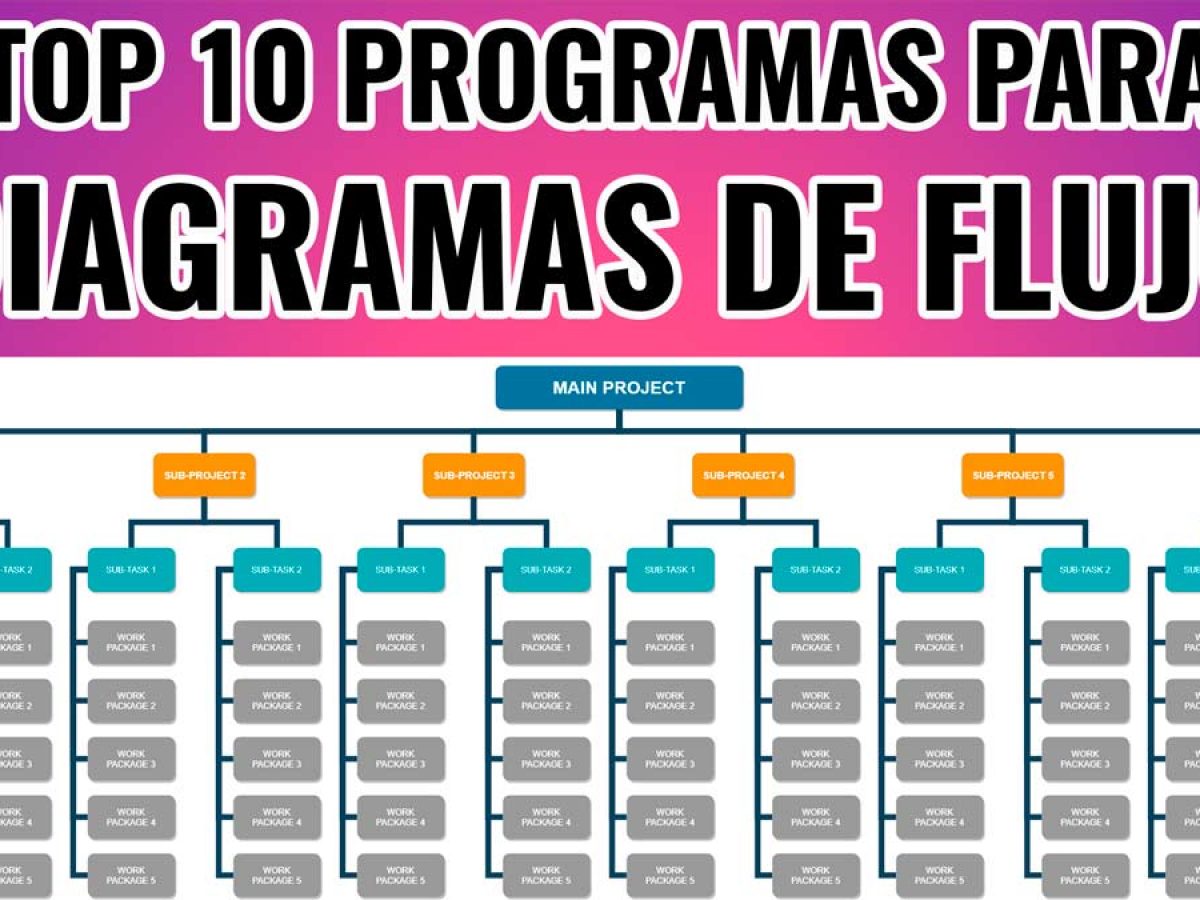 Top Programas para 【 Diagramas de Flujo 】 » Listado 2020